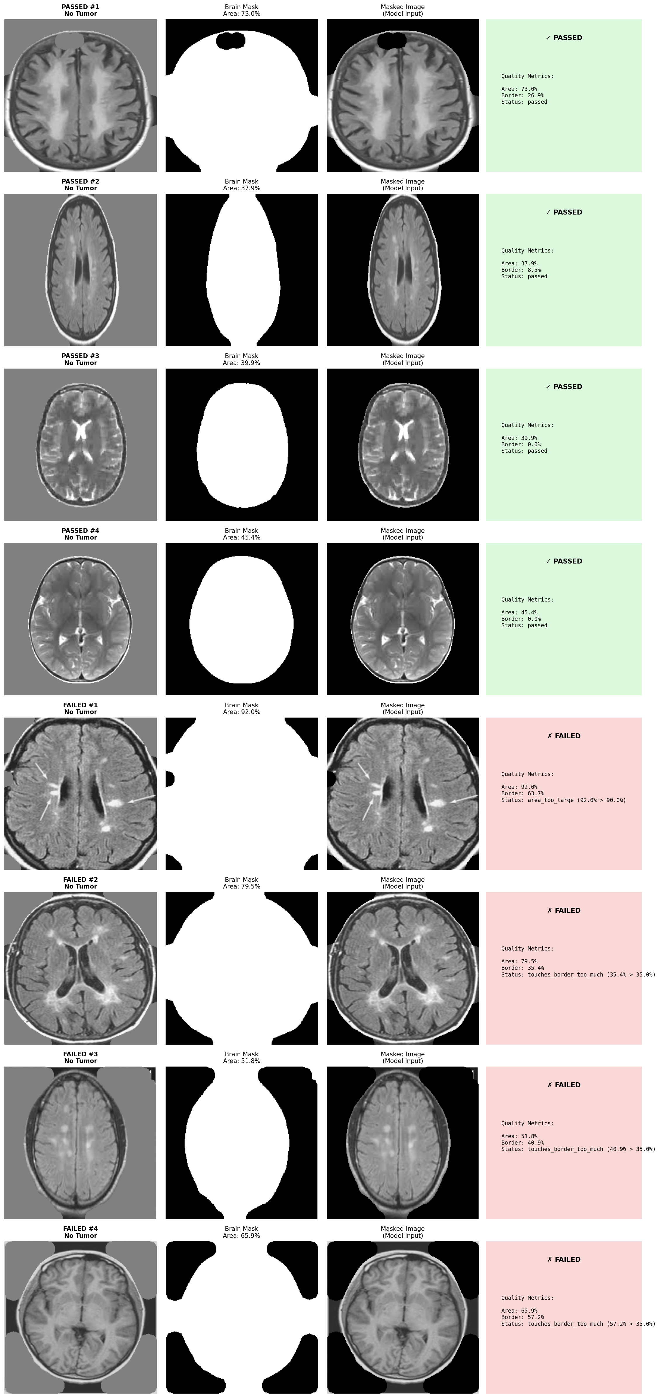Robust masking QC sheet showing 4 passed and 4 failed cases with area percentage, border touch metrics, and pass/fail status