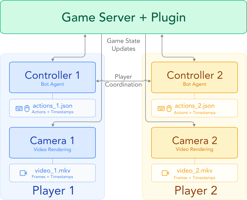 SolarisEngine framework architecture overview