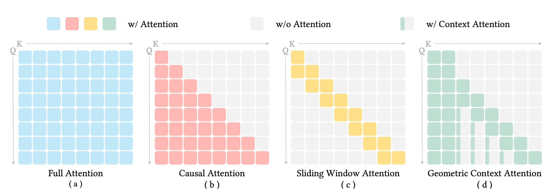 Dataset statistics across 12.64M frames broken down by task category, episode type, and length