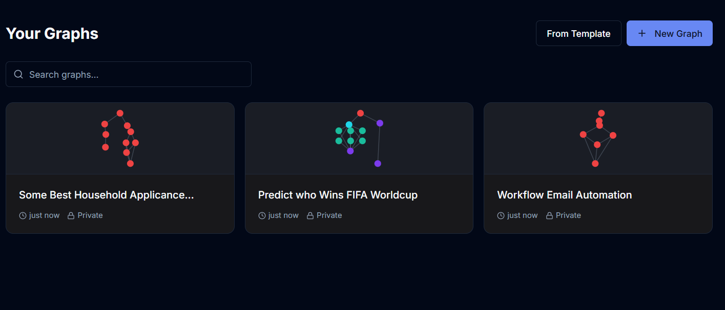 Teserax graph dashboard showing saved research, forecasting, and workflow-automation graphs